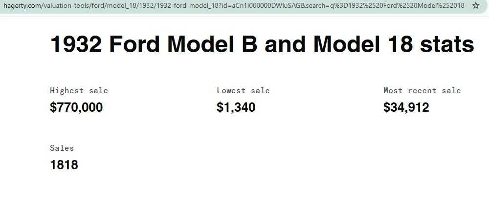 1932 Ford Model 18 & 40 - Image 25 of 26
