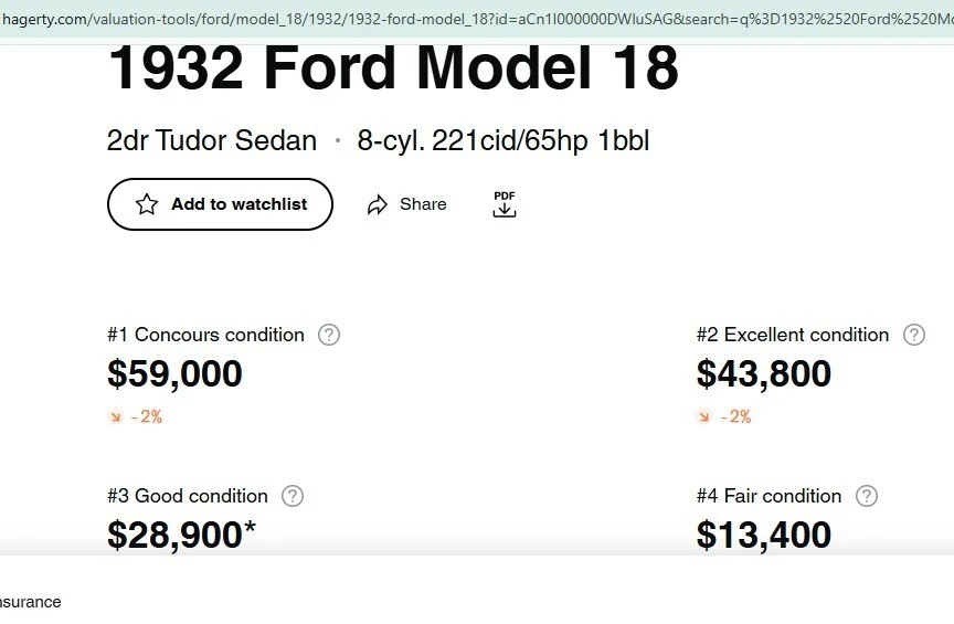 1932 Ford Model 18 & 40 - Image 24 of 26