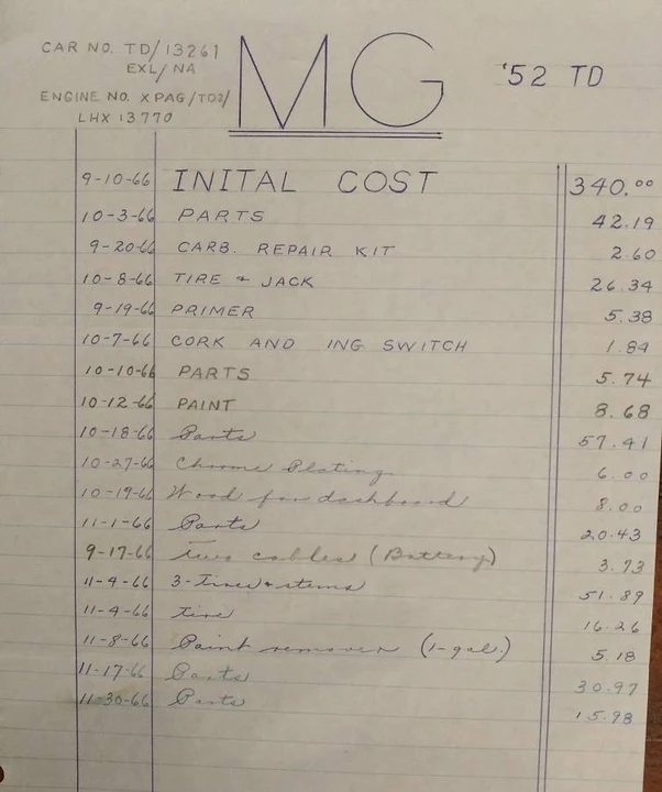 1952 MG TD - Image 24 of 24