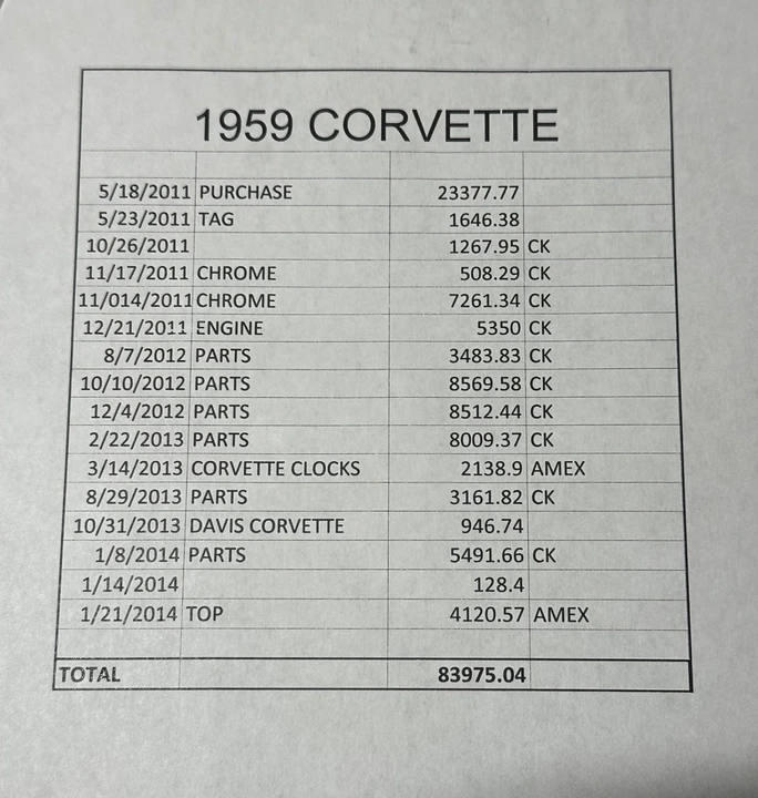1959 Chevrolet Corvette C1 - Image 4 of 21