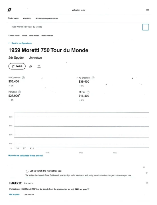 1959 Moretti - Image 2 of 12