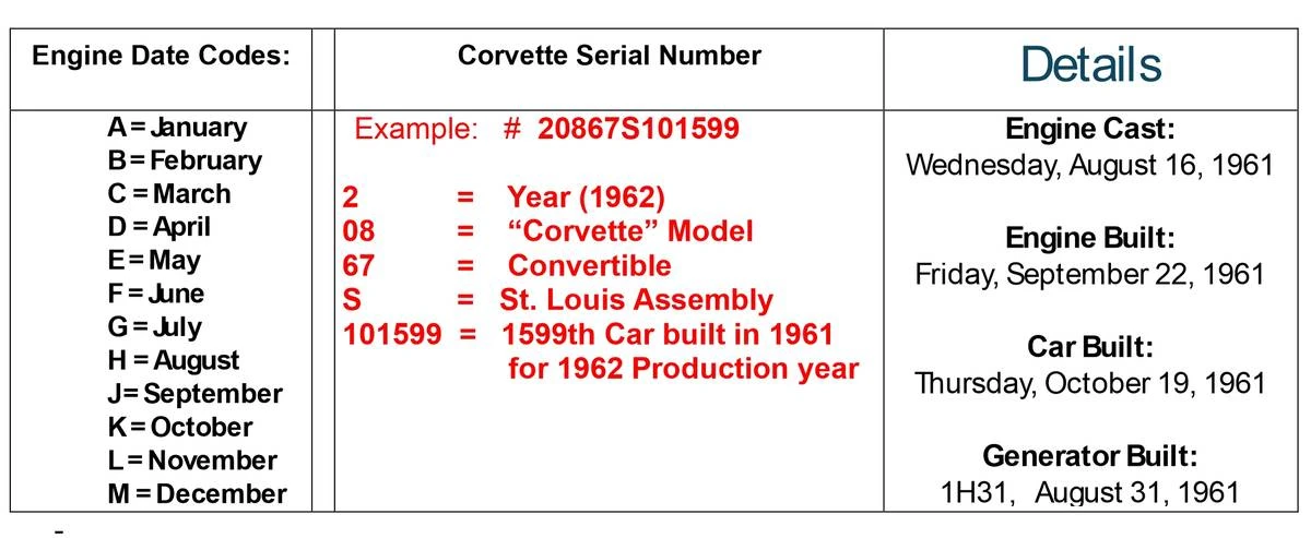 1962 Chevrolet Corvette C1 - Image 6 of 7