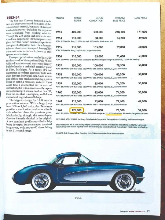 1962 Chevrolet Corvette C1 - Image 7 of 7