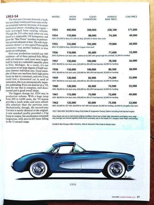 1962 Chevrolet Corvette C1 - Image 7 of 7