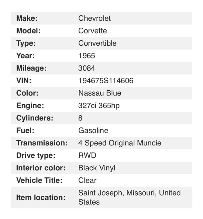 1965 Chevrolet Corvette C2 - Image 21 of 21