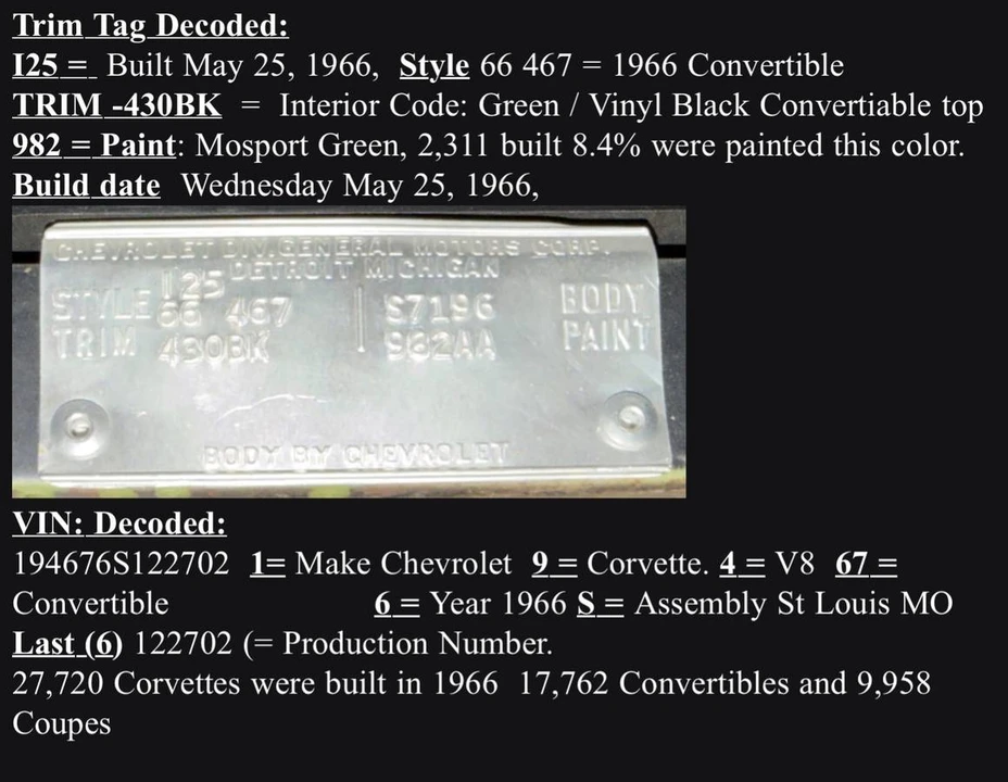 1966 Chevrolet Corvette C2 - Image 22 of 24