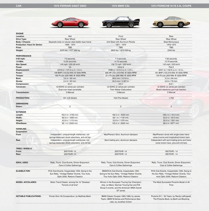 1972 BMW 3.0 CSL - Image 3 of 31