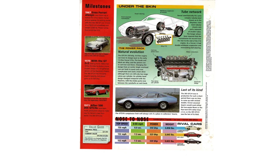 1972 Ferrari 365 GTC/4 - Image 26 of 31