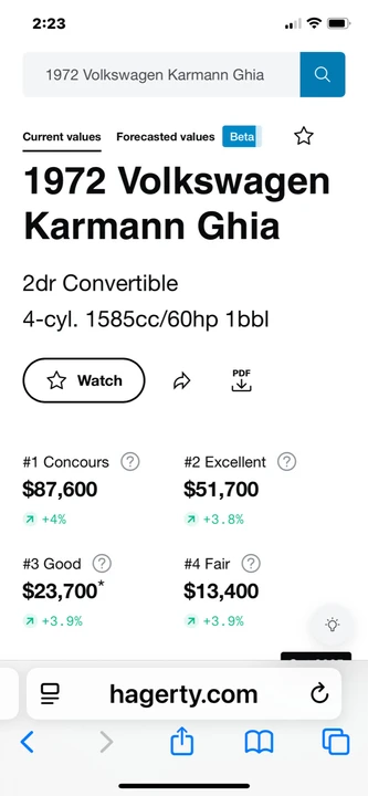 1972 Volkswagen Karmann Ghia Type 14 - Image 18 of 18
