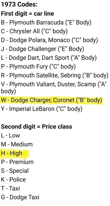 1973 Dodge Charger 3rd Gen - Image 4 of 19