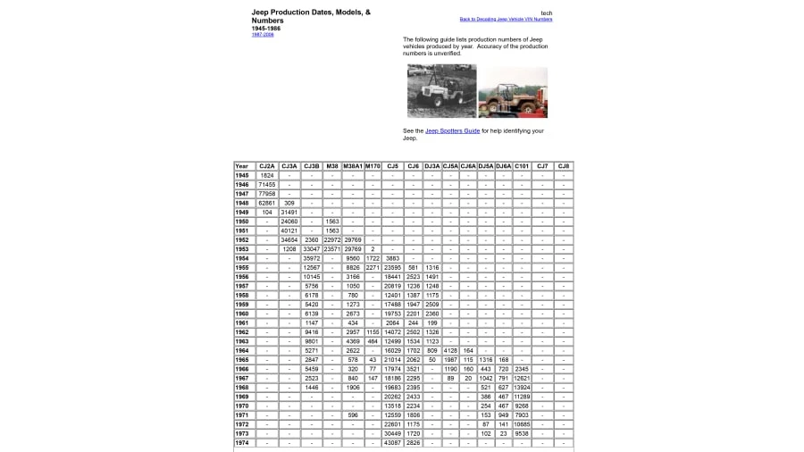 1982 Jeep CJ8 Scrambler - Image 15 of 21