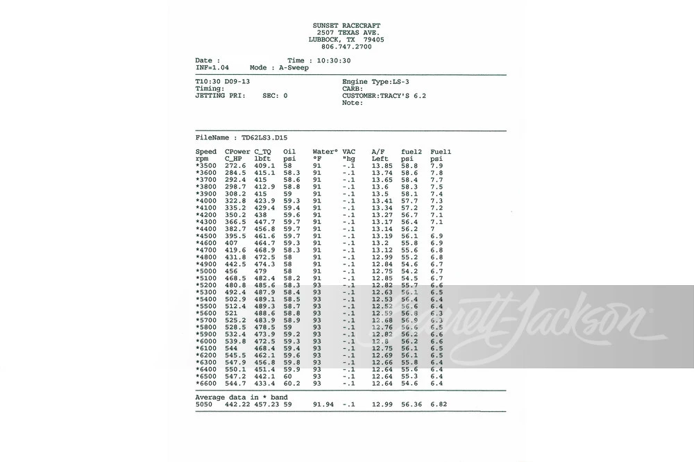 1984 Chevrolet C/K 3rd Gen - Image 16 of 31