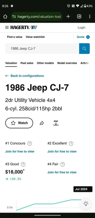 1986 Jeep CJ7 - Image 9 of 9