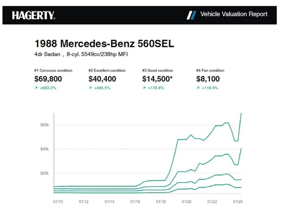 1988 Mercedes-Benz W126 S-Class Sedan - Image 24 of 31