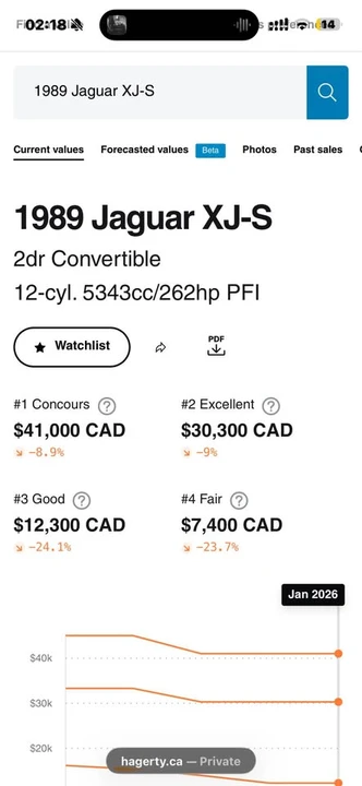 1989 Jaguar XJS - Image 5 of 20