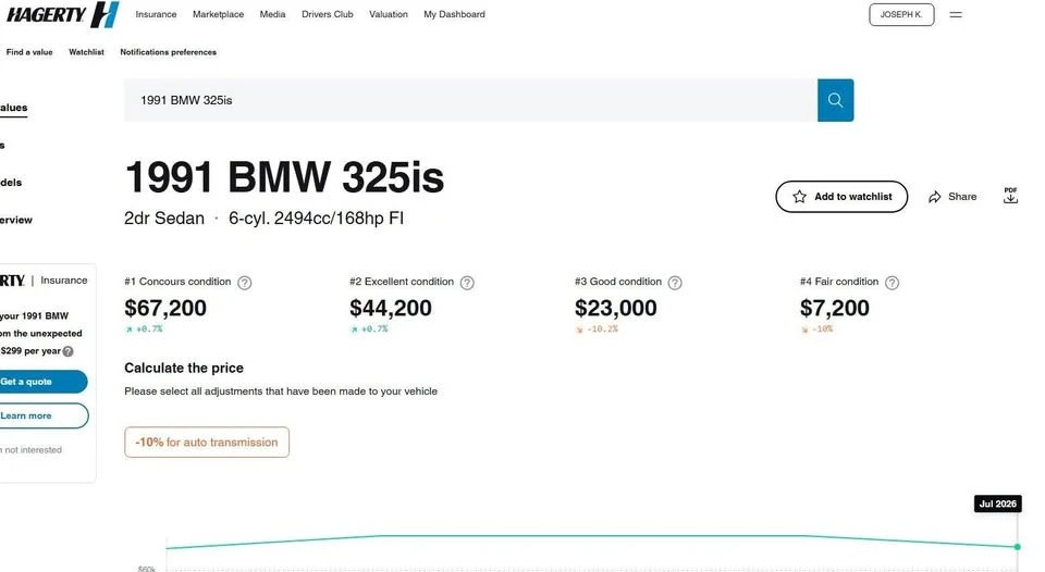 1991 BMW E30 3 Series - Image 2 of 20