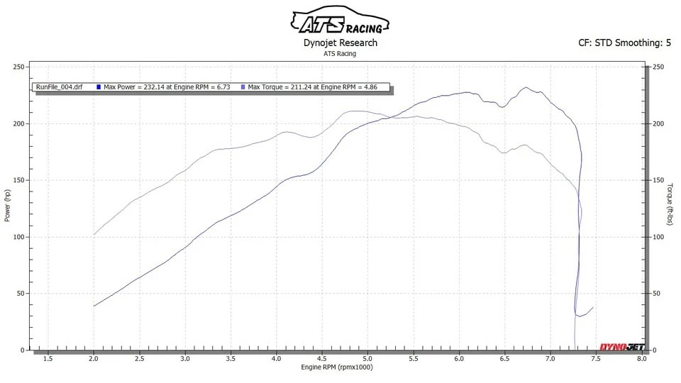 1991 Toyota SW20 MR2 - Image 14 of 14