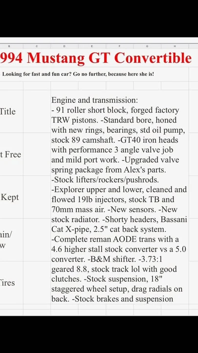1994 Ford SN95 Mustang - Image 5 of 5