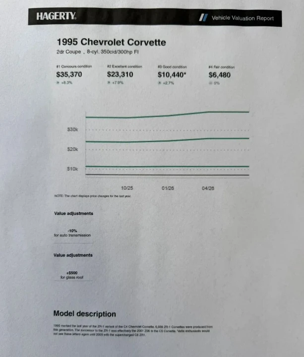 1995 Chevrolet Corvette C4 - Image 3 of 31