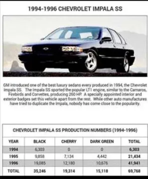 1995 Chevrolet Impala SS Sedan 4D