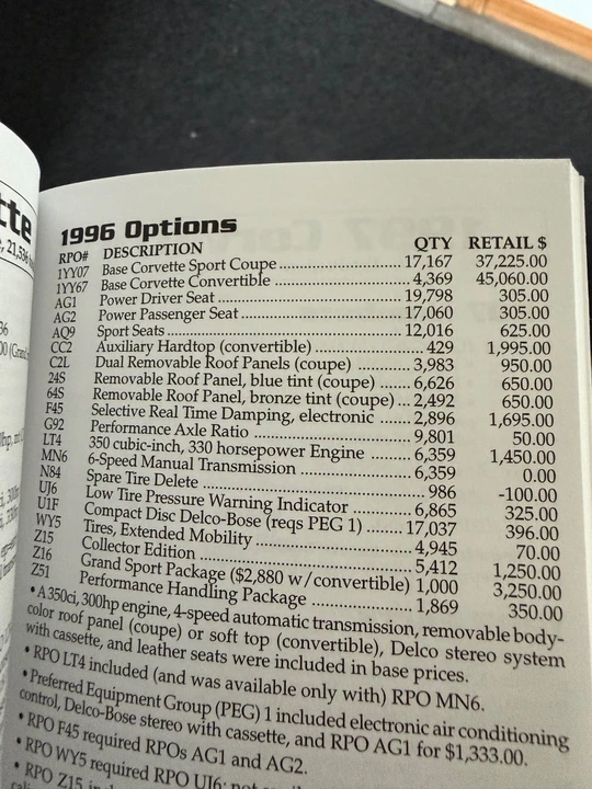 1996 Chevrolet Corvette C4 - Image 21 of 21