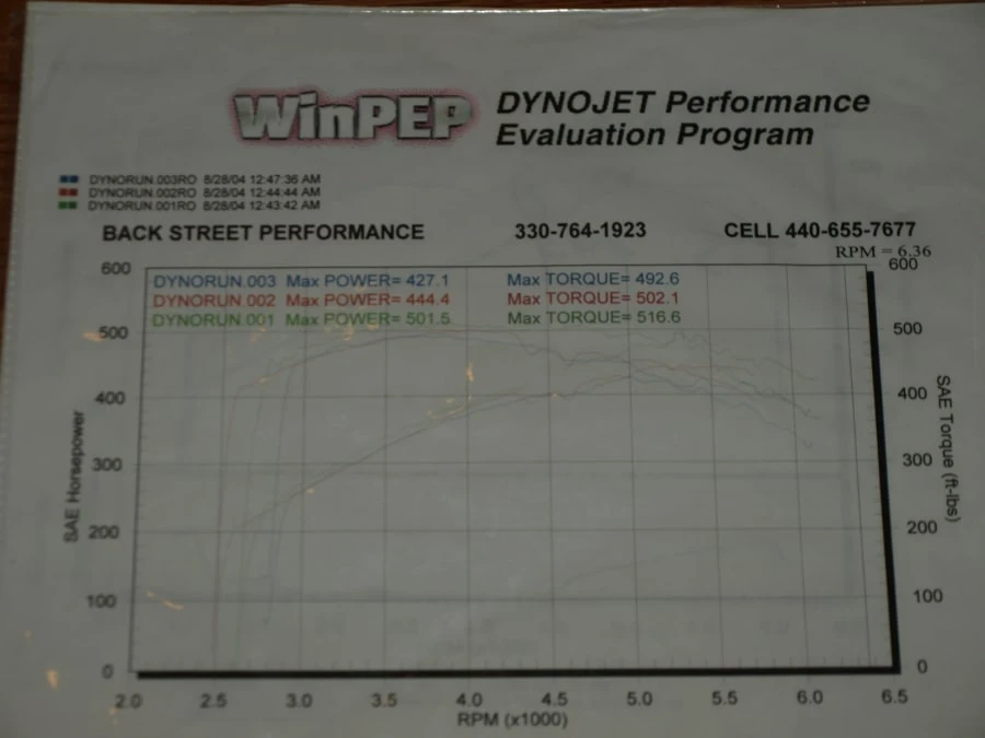 1996 Chevrolet Corvette C4 - Image 8 of 8