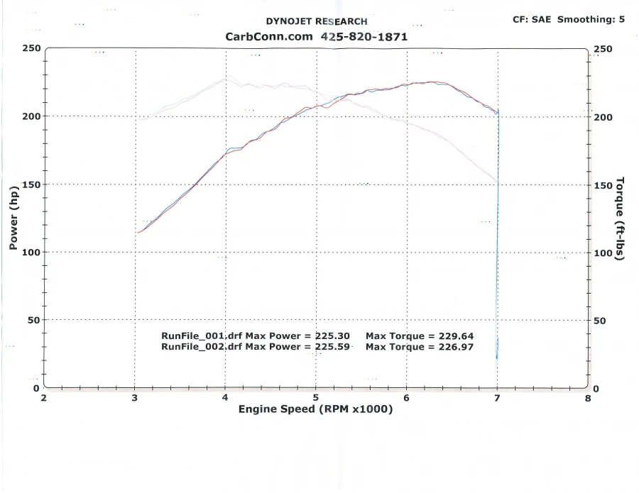 1998 BMW E36 M3 - Image 4 of 5