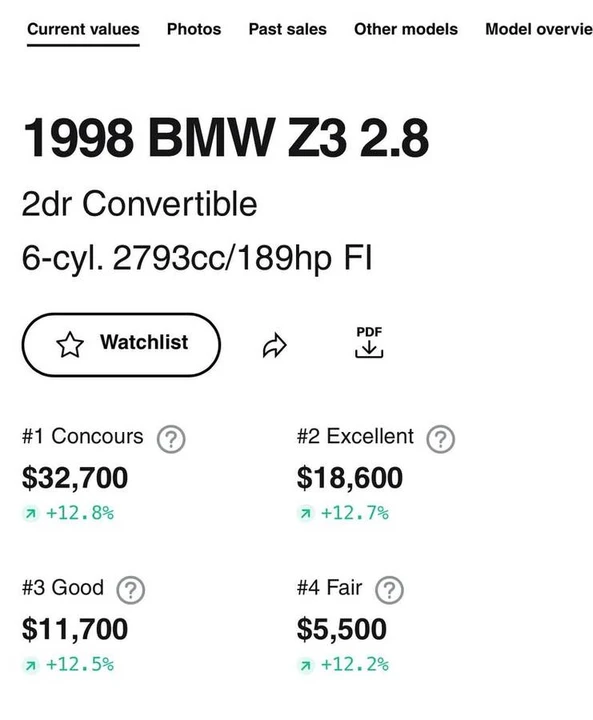 1998 BMW Z3 Roadster - Image 11 of 11