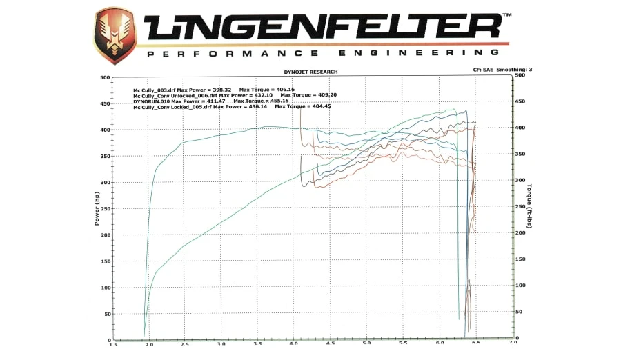 1998 Chevrolet Corvette C5 - Image 18 of 24