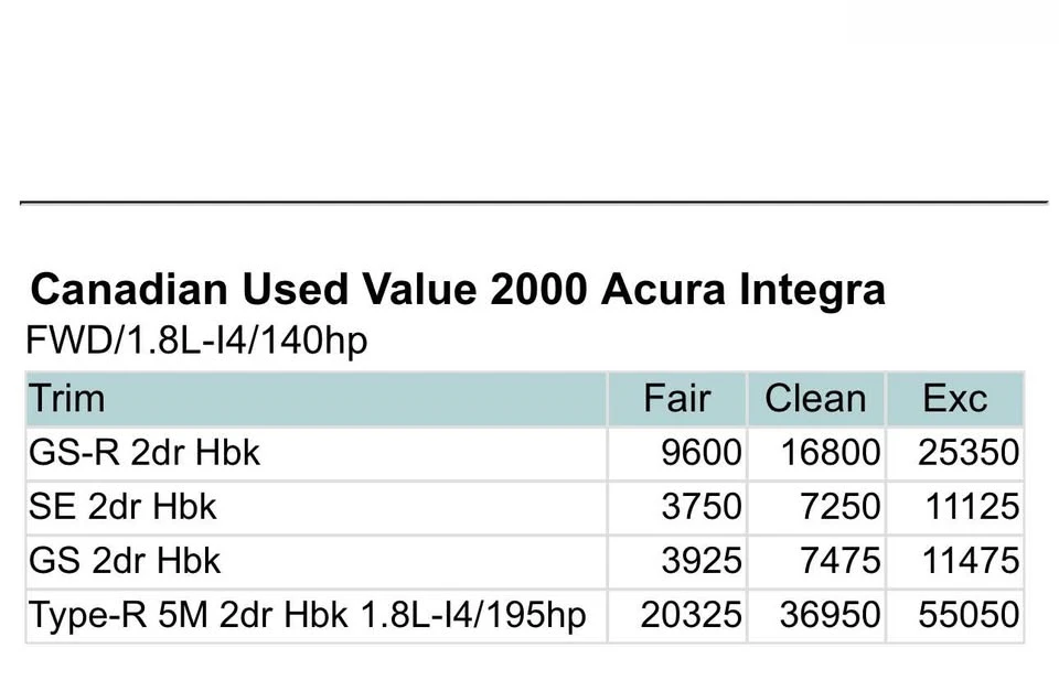 2000 Acura Integra 3rd Gen - Image 8 of 8