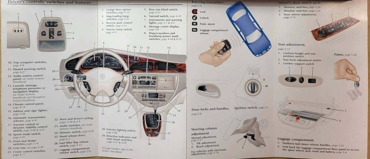 2001 Jaguar S-Type 2nd Gen - Image 7 of 20