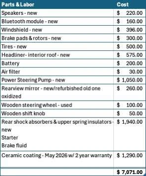 2001 Jaguar X308 XJ - Image 11 of 11