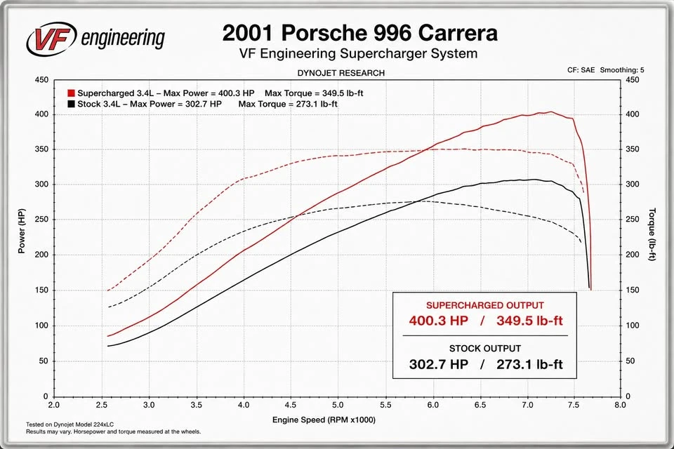 2001 Porsche 996 Carrera - Image 15 of 18