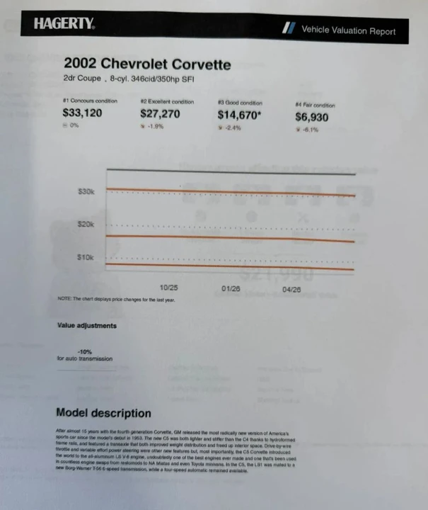 2002 Chevrolet Corvette C5 - Image 3 of 31