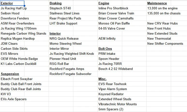 2002 Honda AP1 S2000 - Image 19 of 20