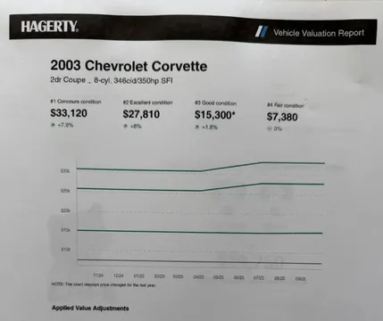 2003 Chevrolet Corvette C5 - Image 3 of 20