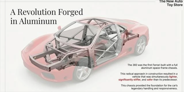 2003 Ferrari 360 Modena - Image 12 of 12