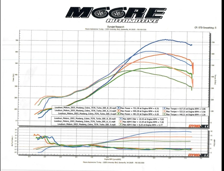 2003 Ford SN95 Mustang Cobra - Image 21 of 31