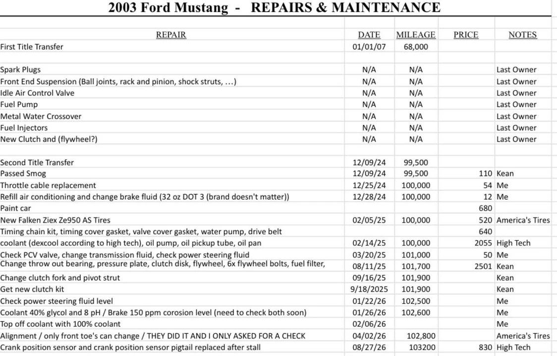 2003 Ford SN95 Mustang - Image 9 of 10