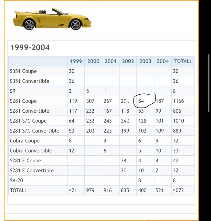 2003 Ford SN95 Mustang - Image 10 of 14