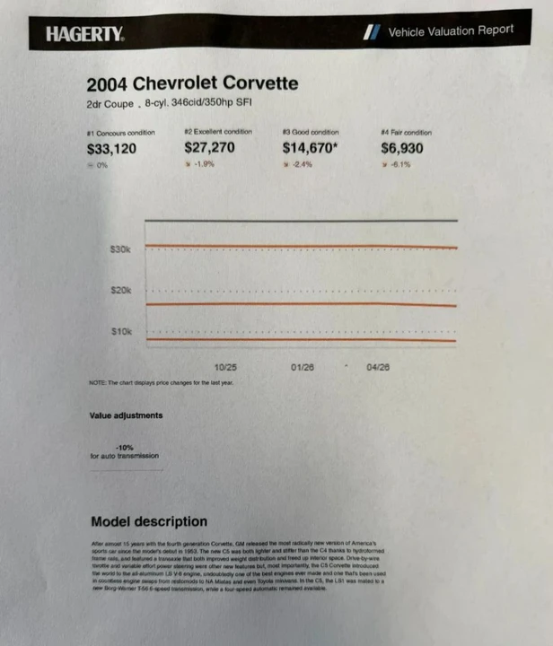 2004 Chevrolet Corvette C5 - Image 3 of 31