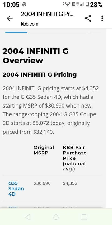 2004 Infiniti G35 3rd Gen - Image 3 of 5