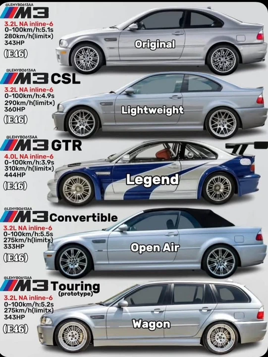 2005 BMW E46 M3 - Image 11 of 20