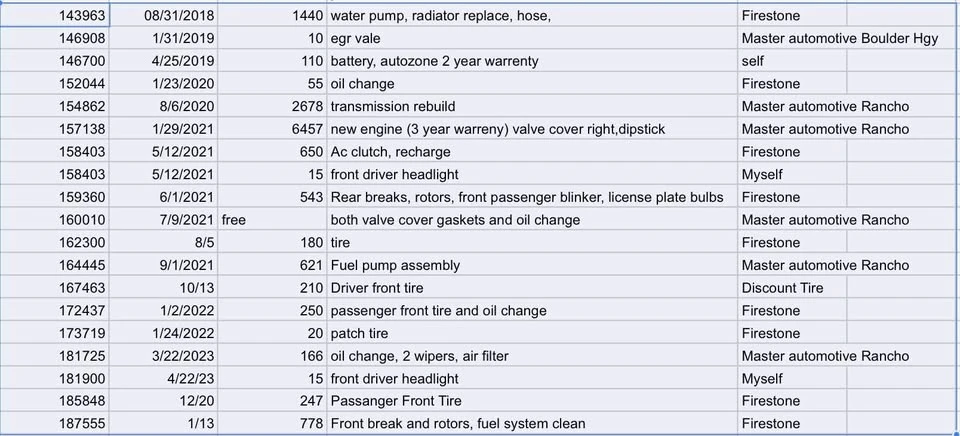 2005 Dodge Ram 3rd Gen - Image 6 of 6
