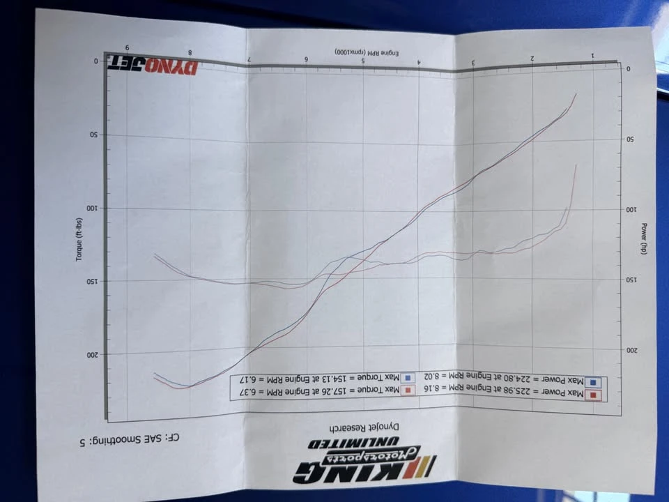 2006 Honda AP2 S2000 - Image 18 of 20