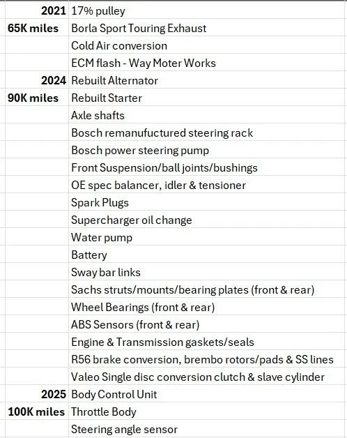 2006 Mini Mini Cooper S 1st Gen - Image 16 of 16