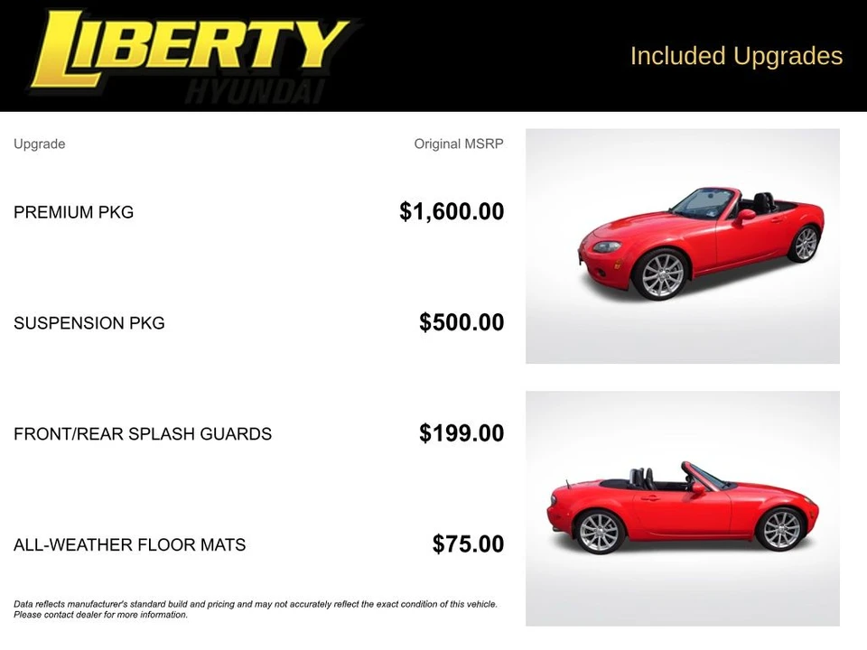 2006 Mazda NC MX-5 Miata - Image 6 of 27