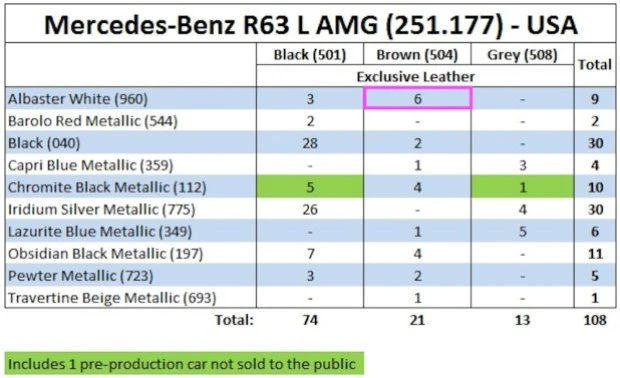 2007 Mercedes-Benz W251 R 63 AMG - Image 9 of 9