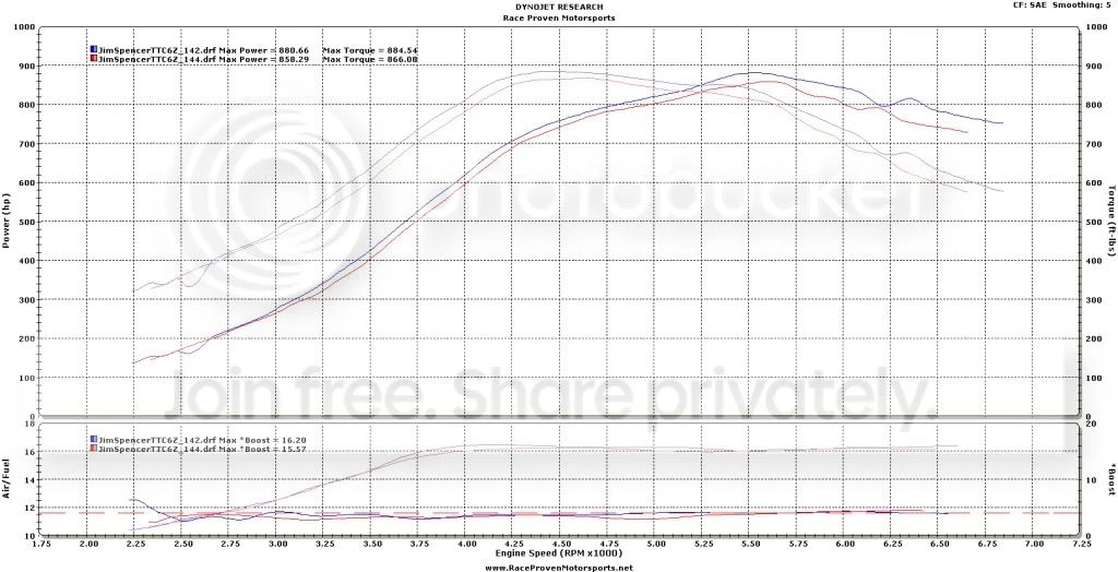 2007 Chevrolet Corvette C6 Z06 - Image 3 of 5