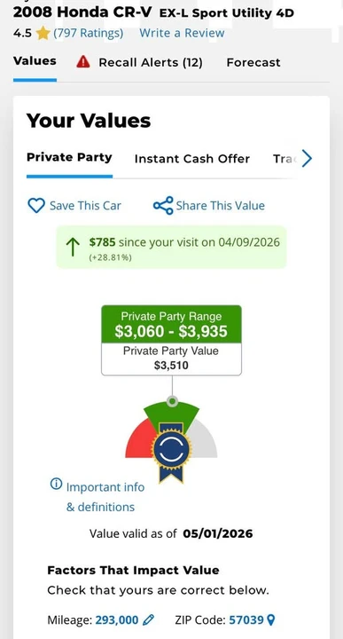 2008 Honda CR-V 3rd Gen - Image 14 of 14